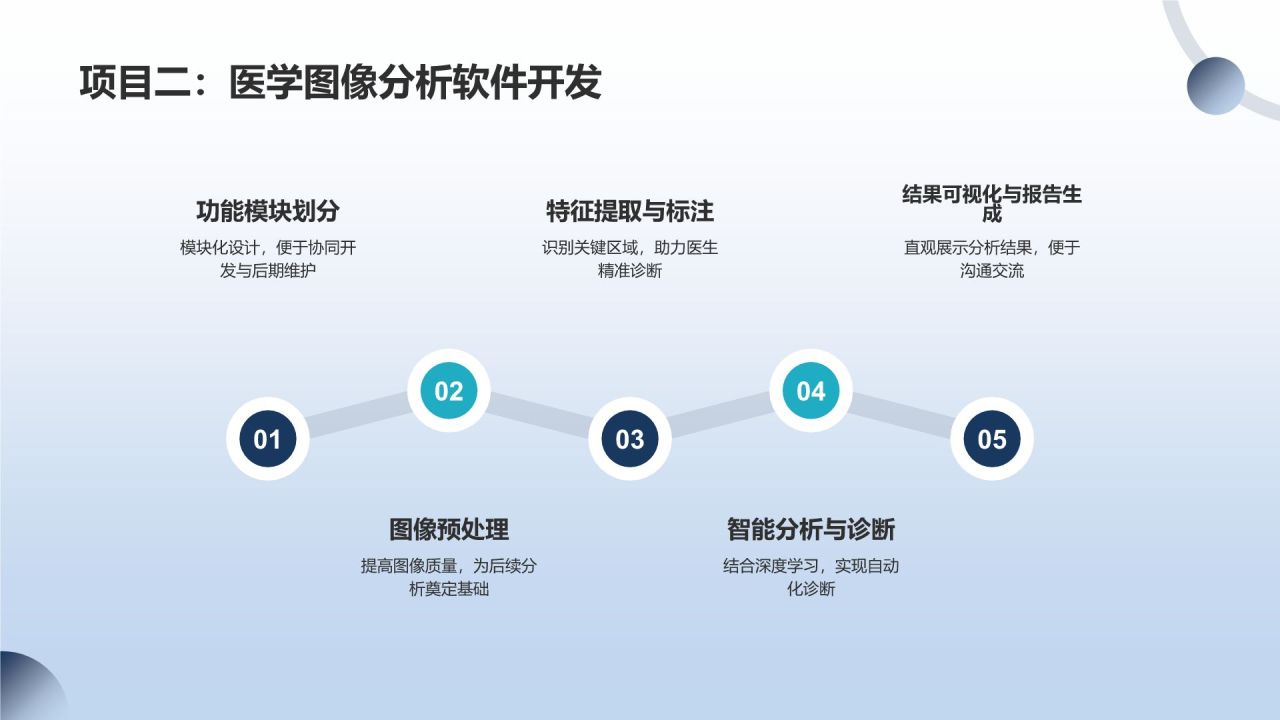 医学工程师