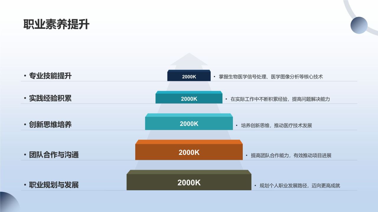 医学工程师