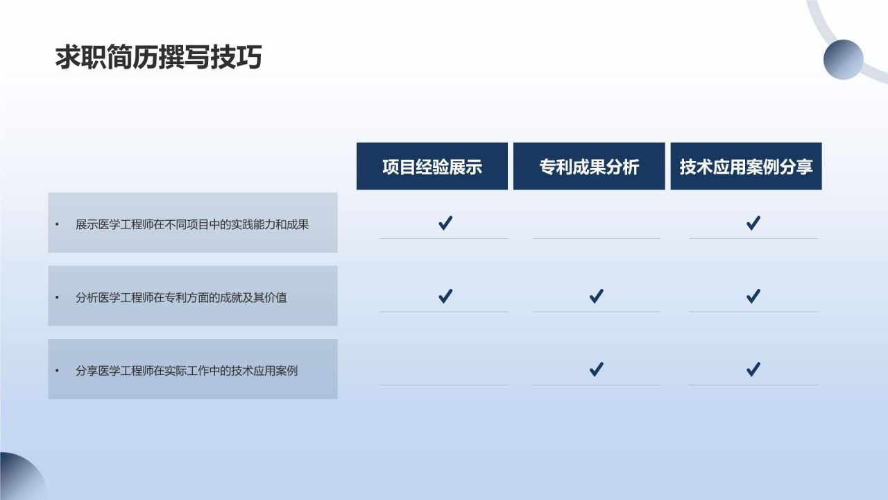 医学工程师