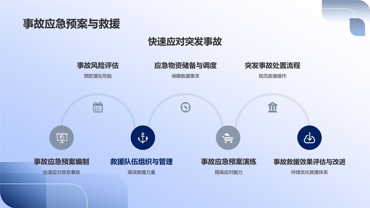 《机械制造企业安全生产》