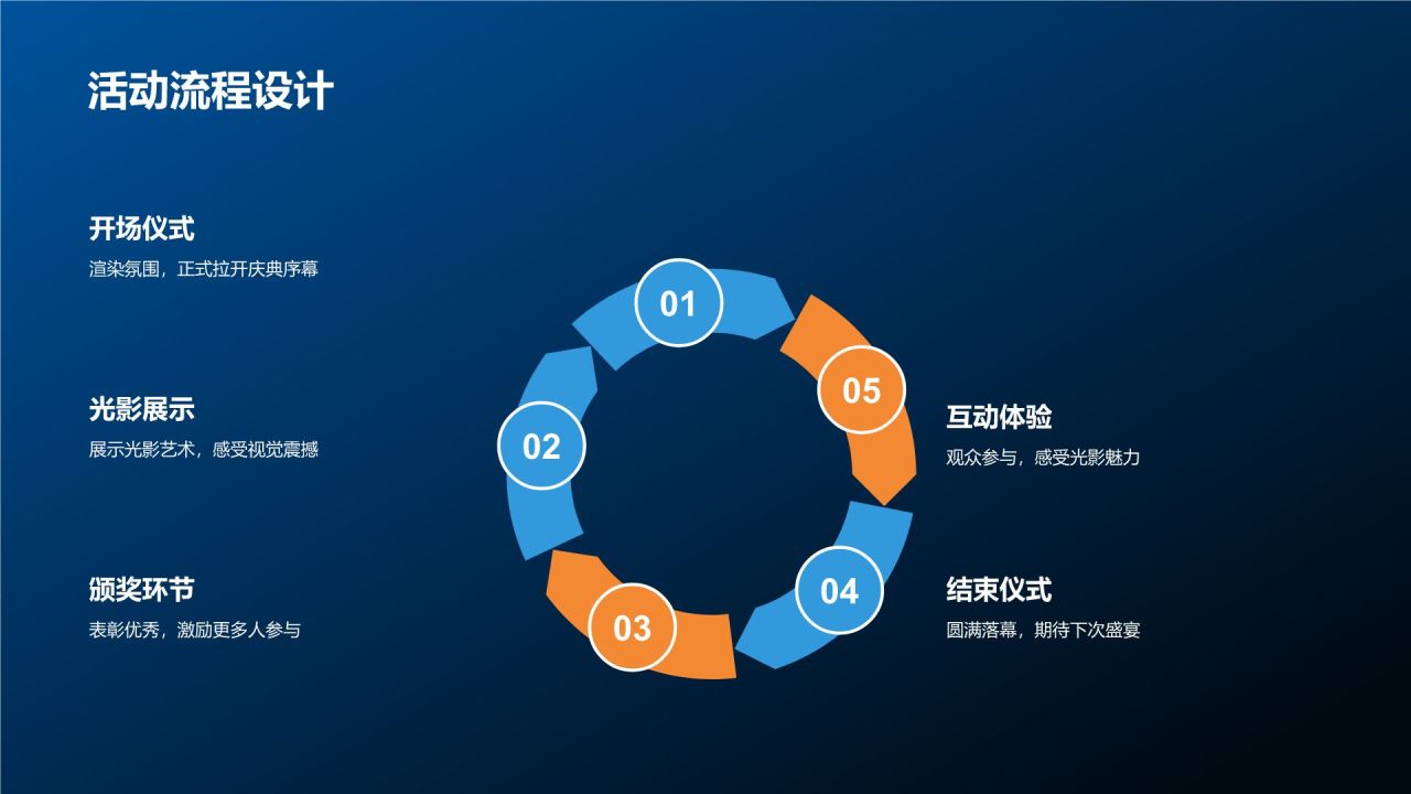 光影盛宴庆典