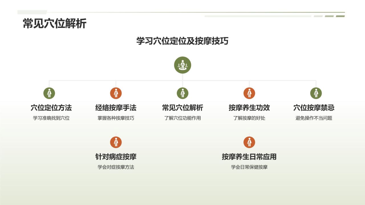 中医养生培训