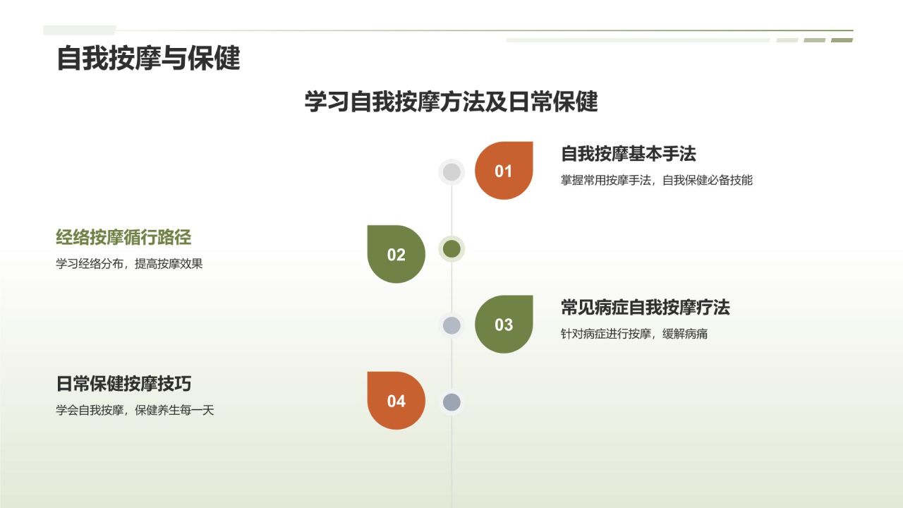 中医养生培训