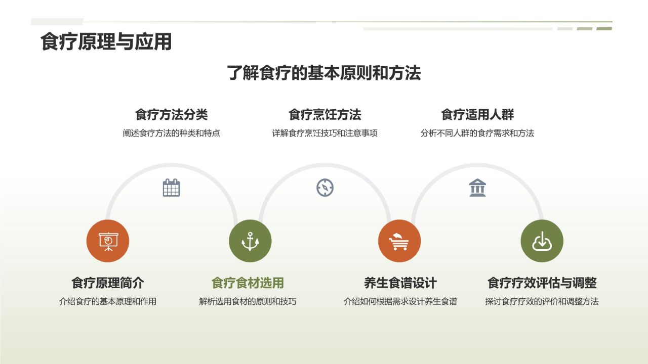 中医养生培训