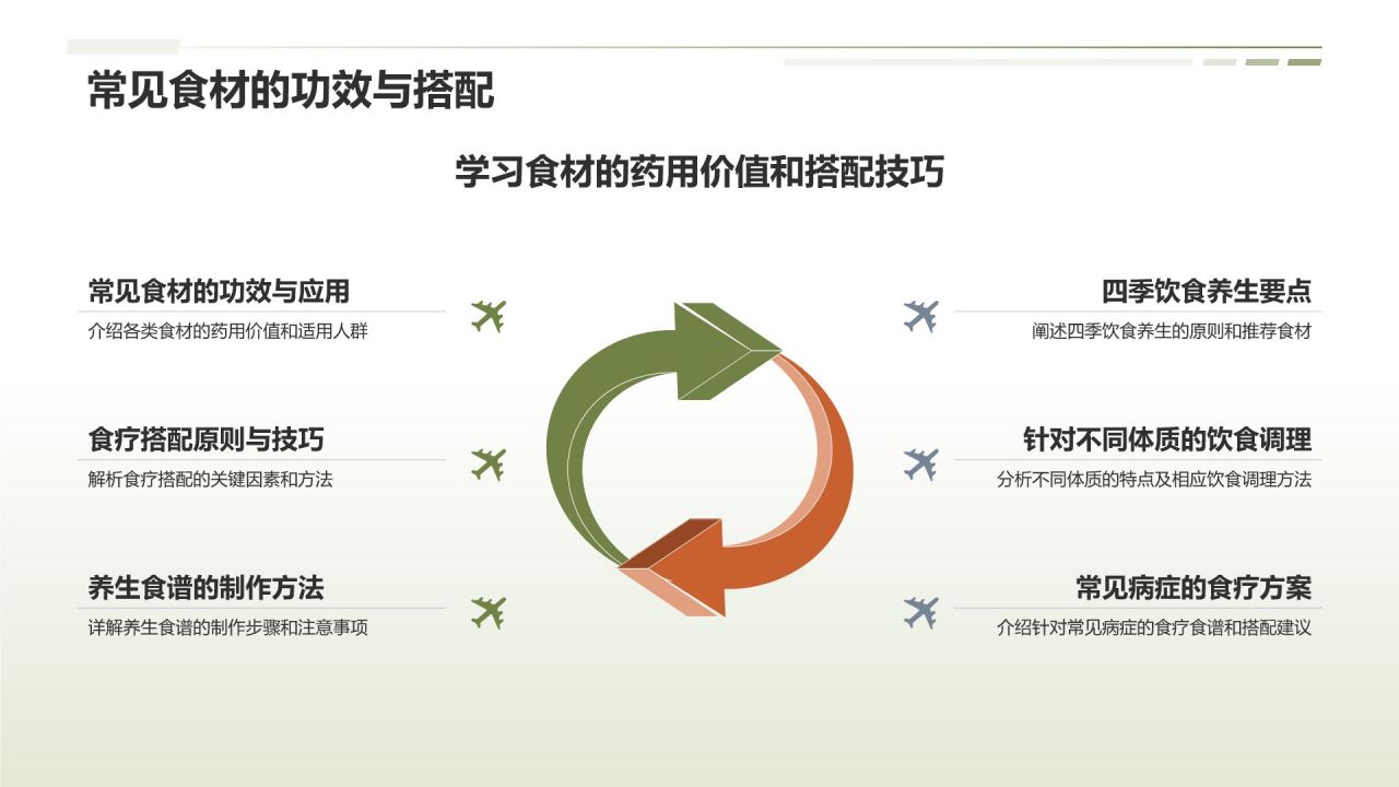 中医养生培训