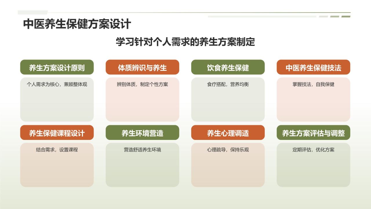 中医养生培训