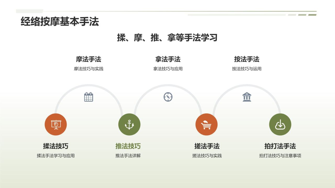 中医养生培训