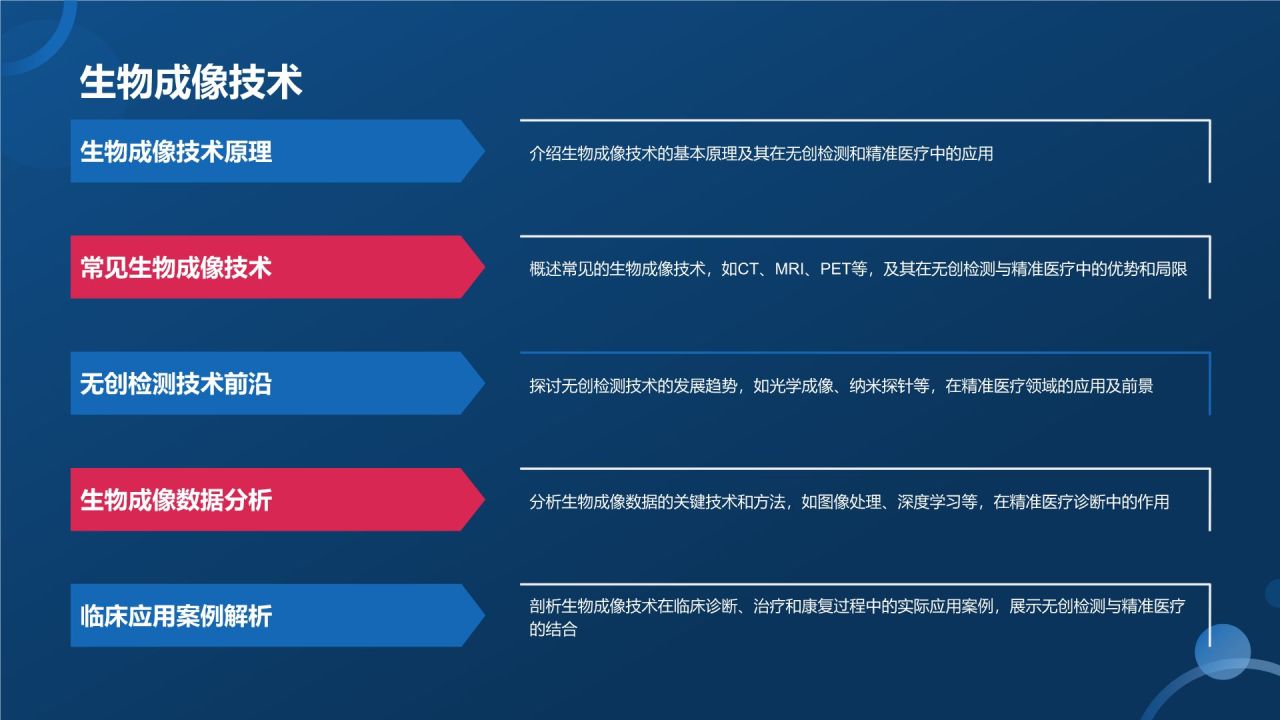 生物医疗教学课件