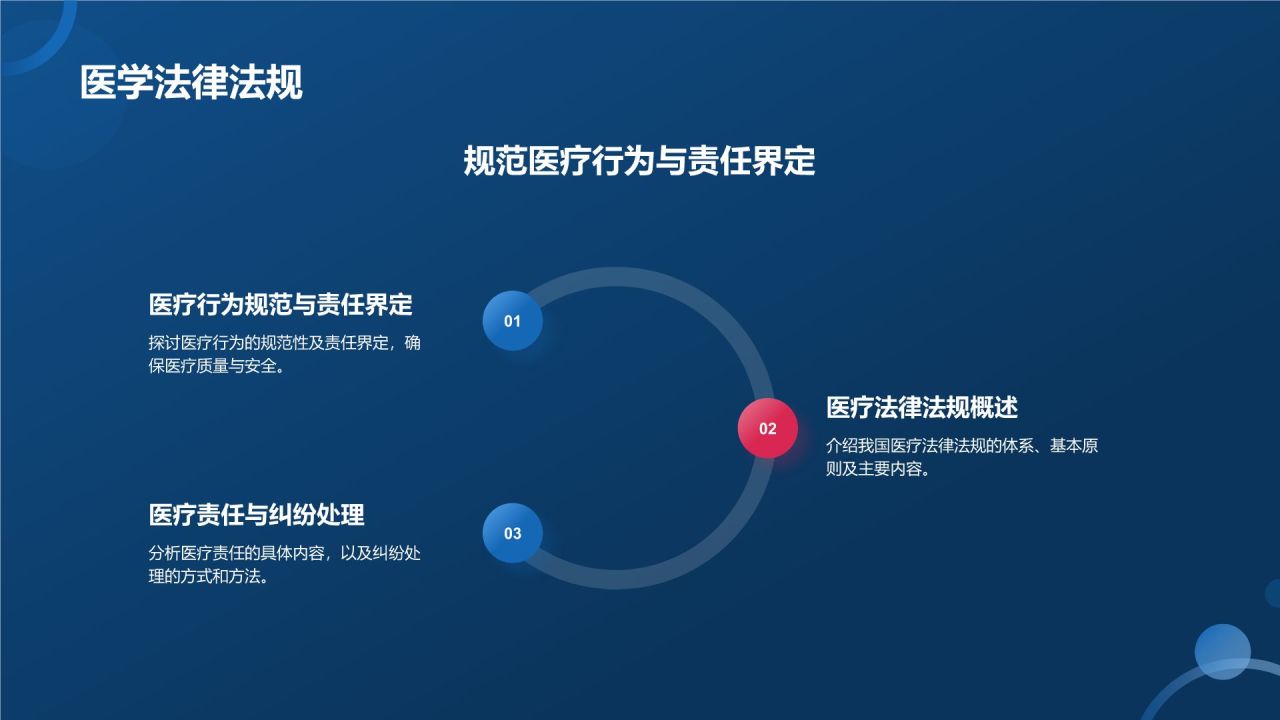 生物医疗教学课件