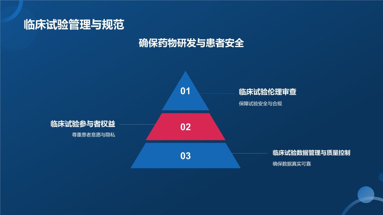 生物医疗教学课件