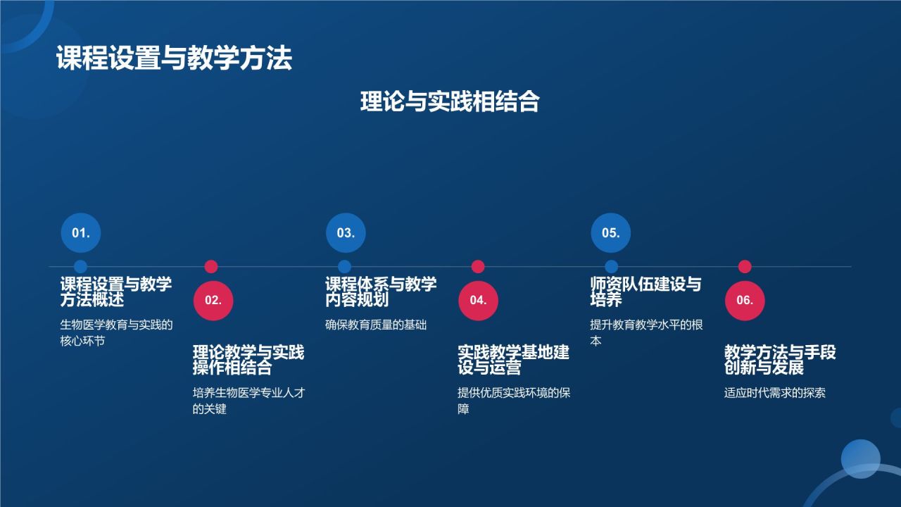 生物医疗教学课件