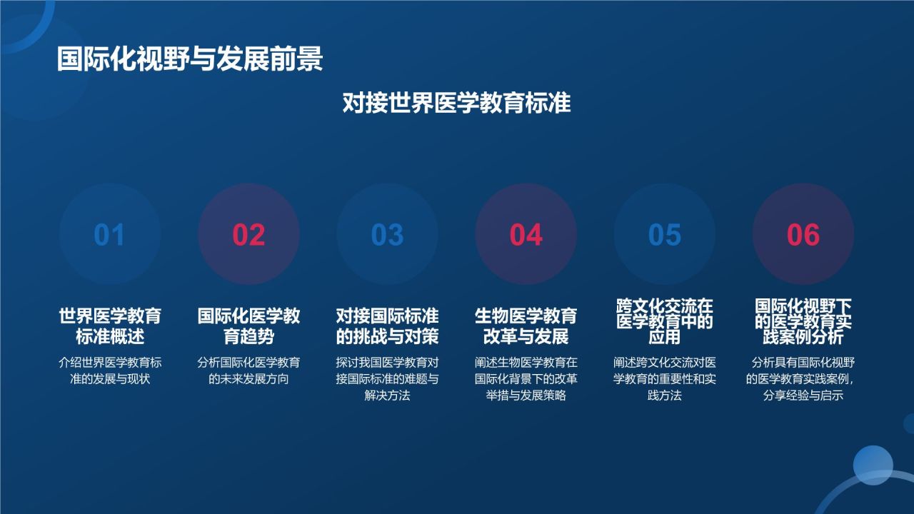 生物医疗教学课件
