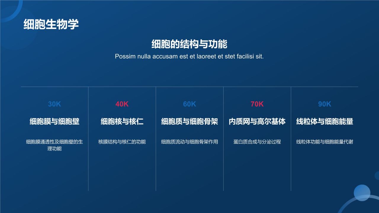 生物医疗教学课件