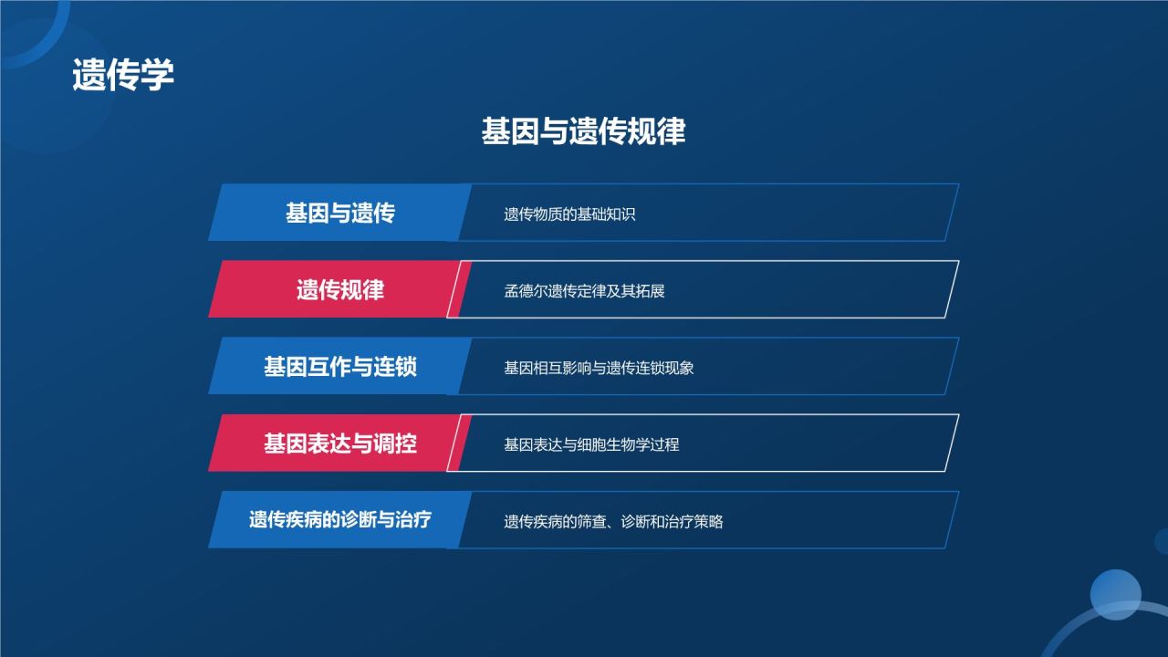 生物医疗教学课件