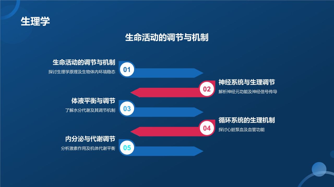 生物医疗教学课件