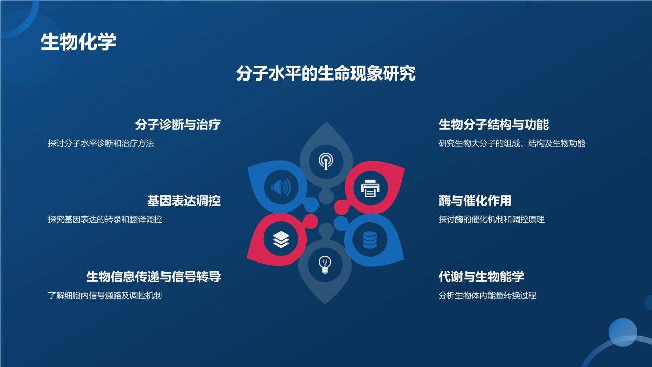 生物医疗教学课件