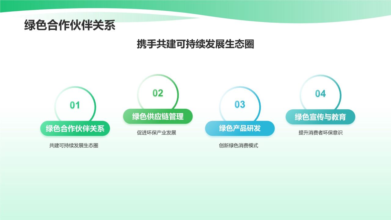 市场营销年终述职：绿色营销与可持续发展
