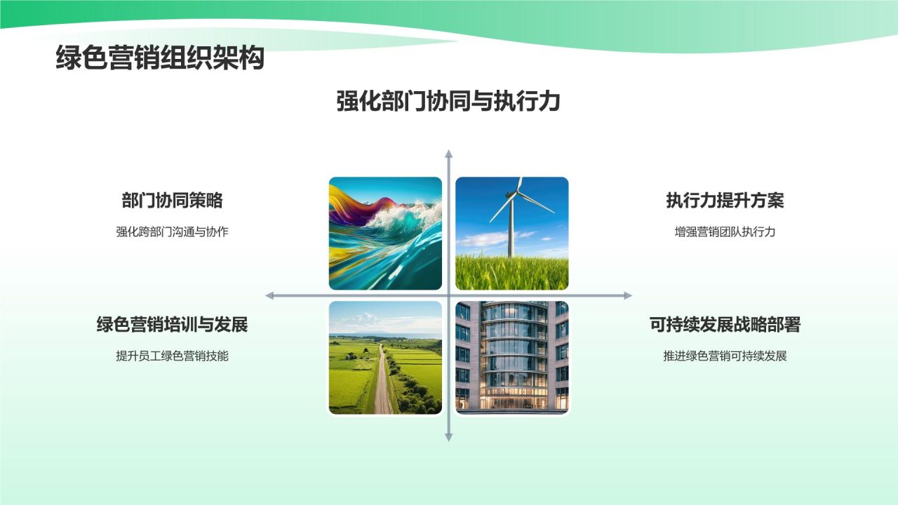 市场营销年终述职:绿色营销与可持续发展