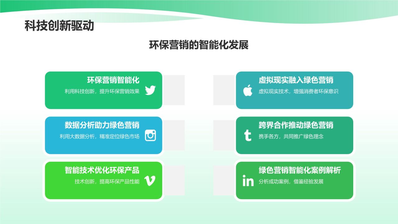 市场营销年终述职：绿色营销与可持续发展