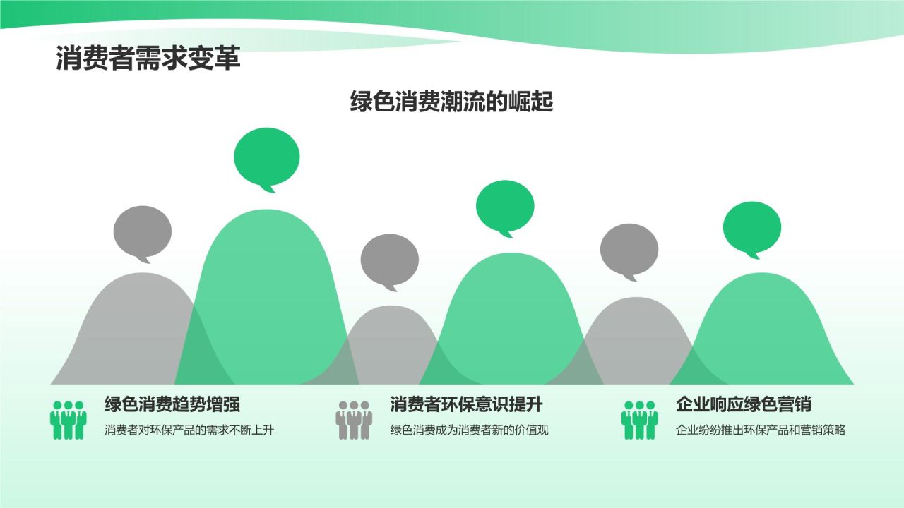 市场营销年终述职：绿色营销与可持续发展