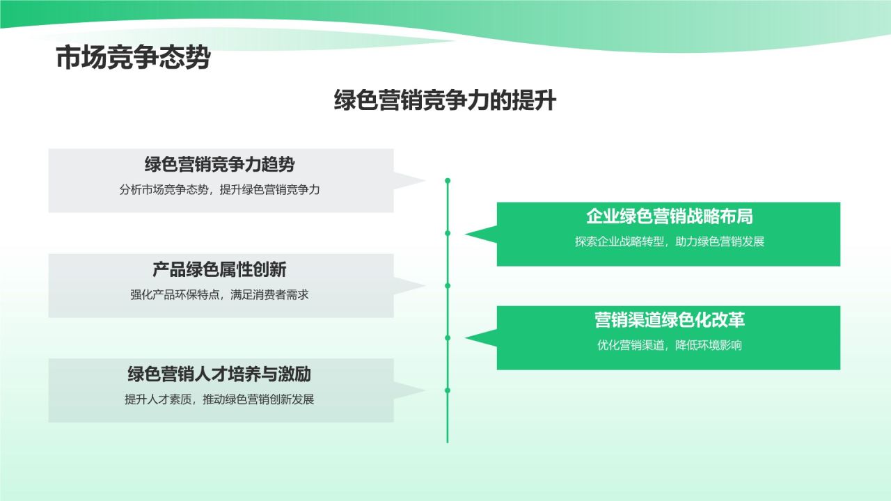 市场营销年终述职：绿色营销与可持续发展