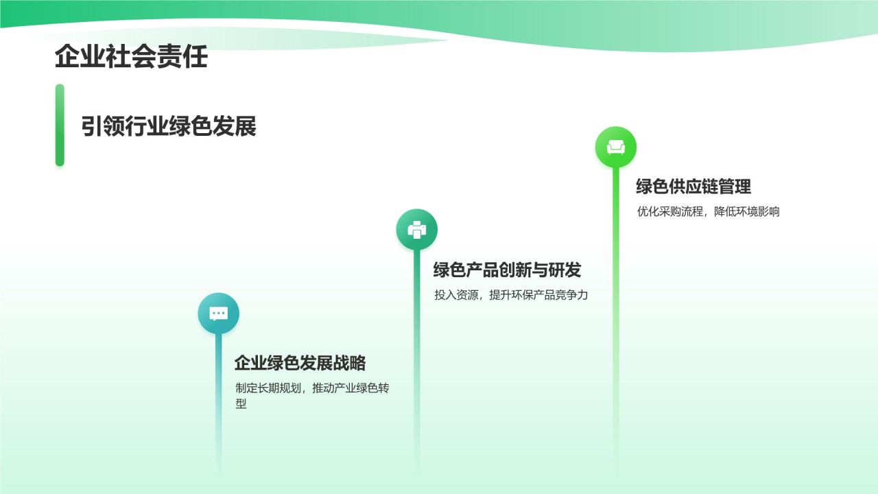 市场营销年终述职：绿色营销与可持续发展