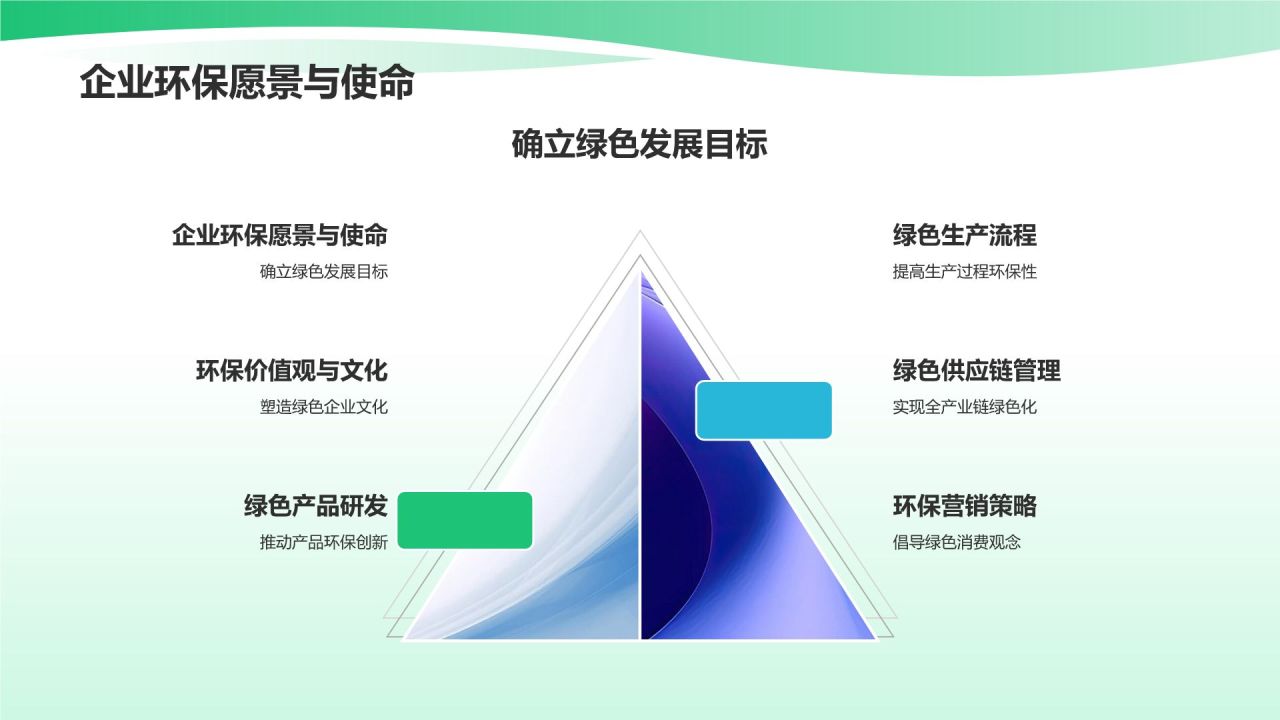 市场营销年终述职:绿色营销与可持续发展
