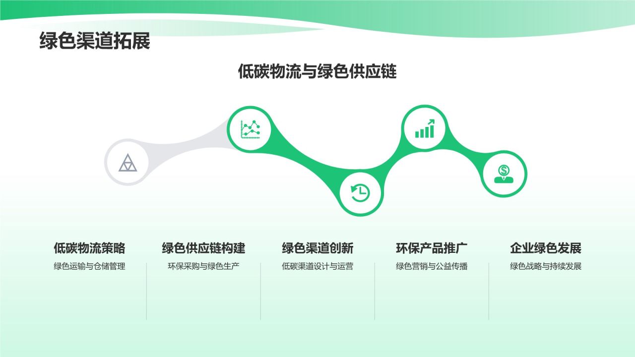 市场营销年终述职:绿色营销与可持续发展