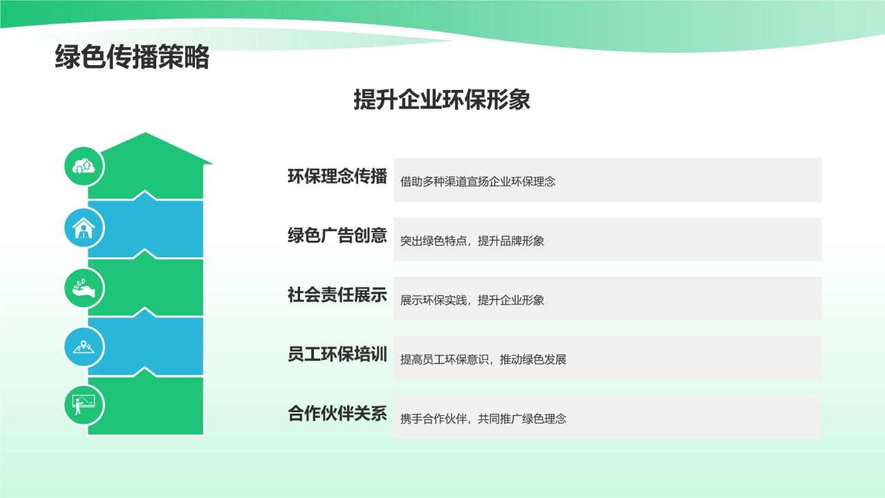 市场营销年终述职：绿色营销与可持续发展