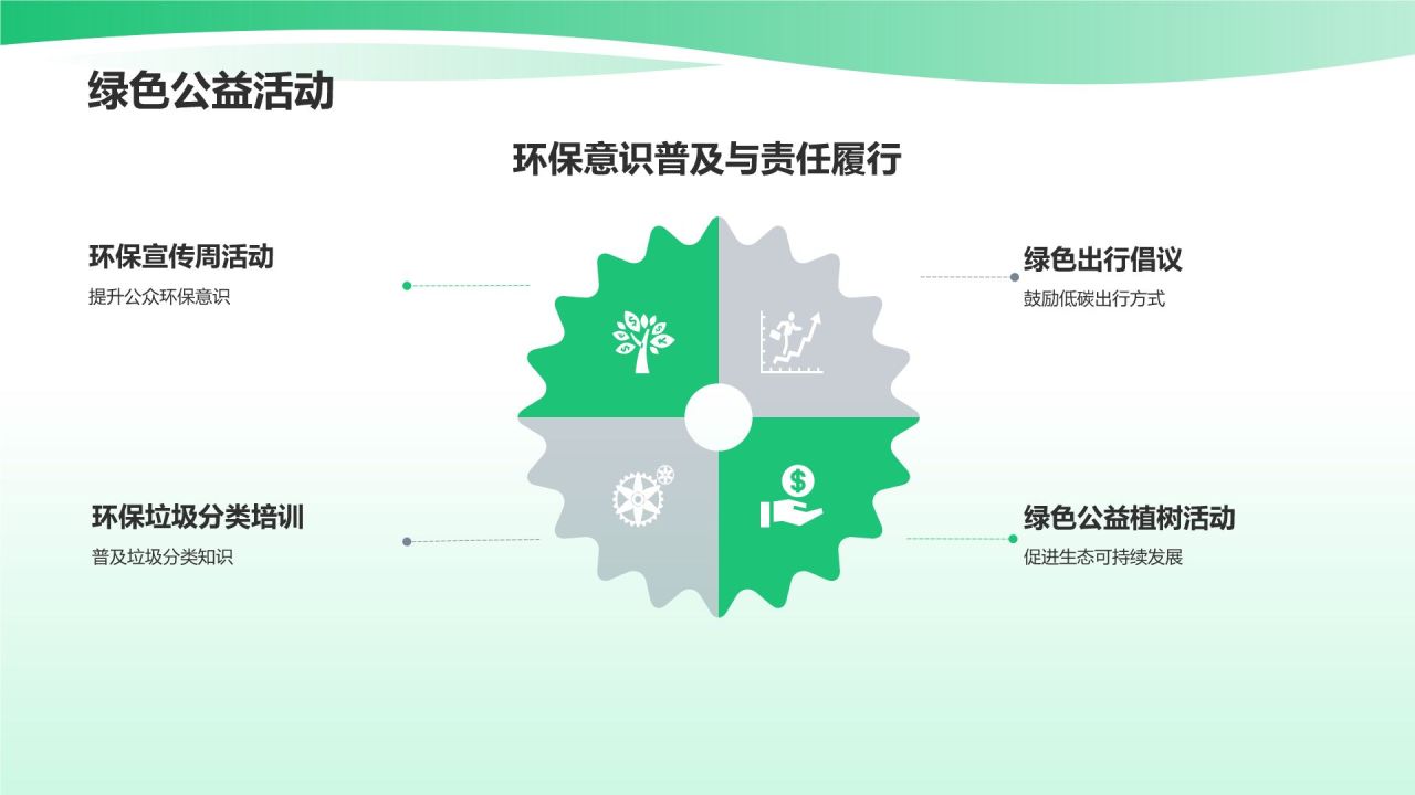 市场营销年终述职：绿色营销与可持续发展