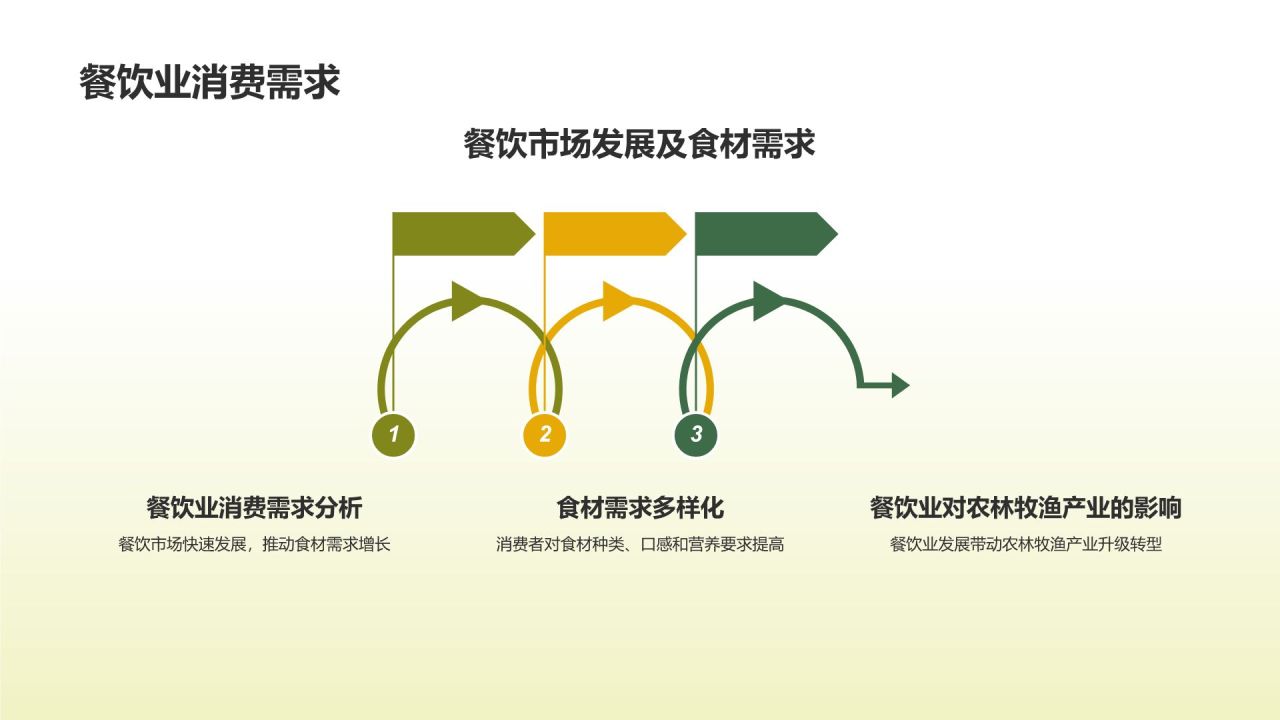 农林牧渔产业发展现状与趋势分析