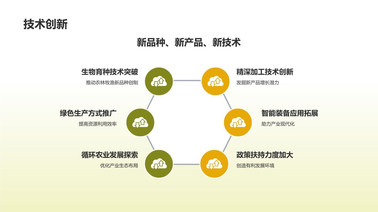 农林牧渔产业发展现状与趋势分析