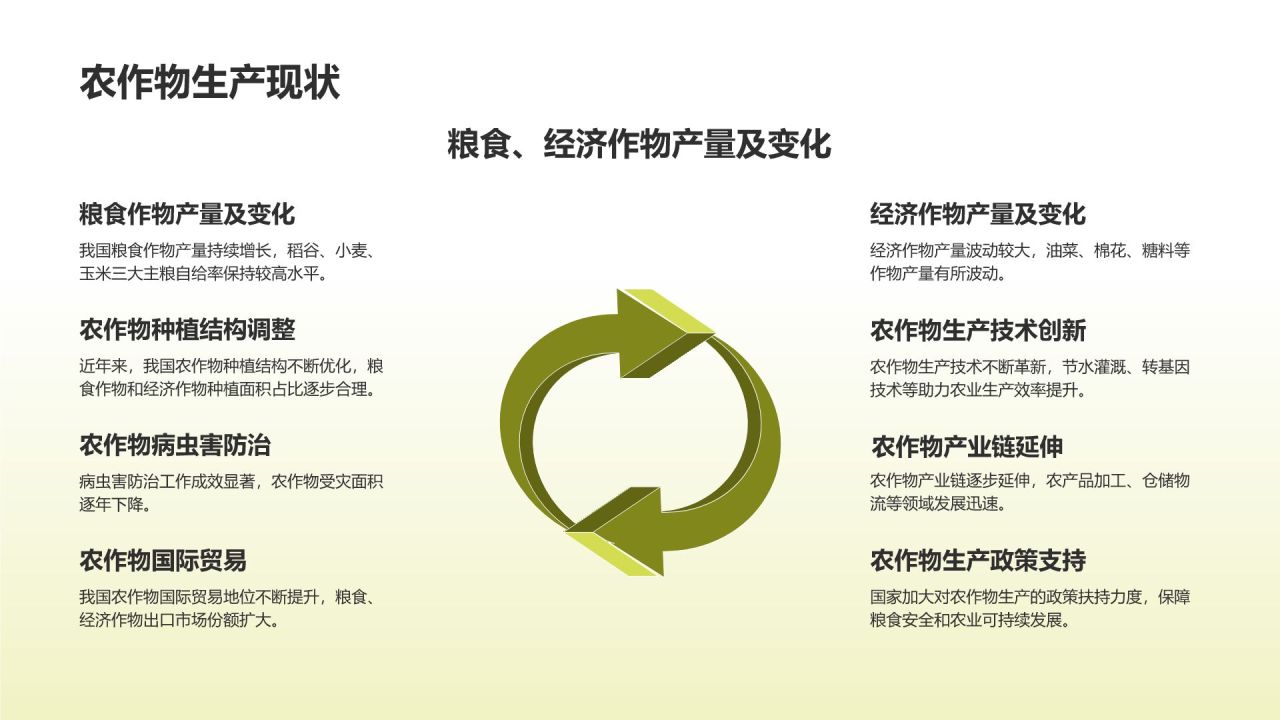 农林牧渔产业发展现状与趋势分析