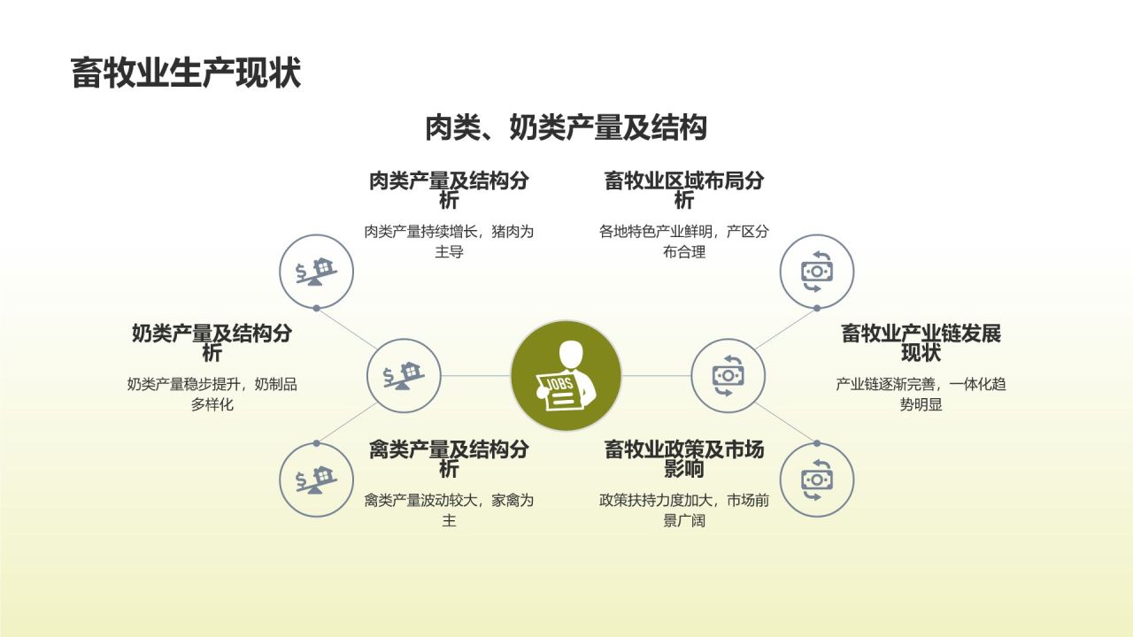 农林牧渔产业发展现状与趋势分析