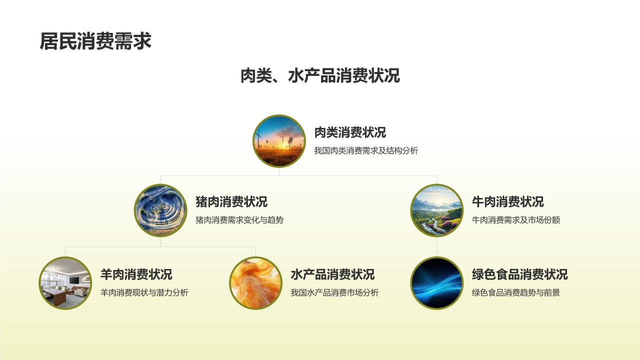 农林牧渔产业发展现状与趋势分析