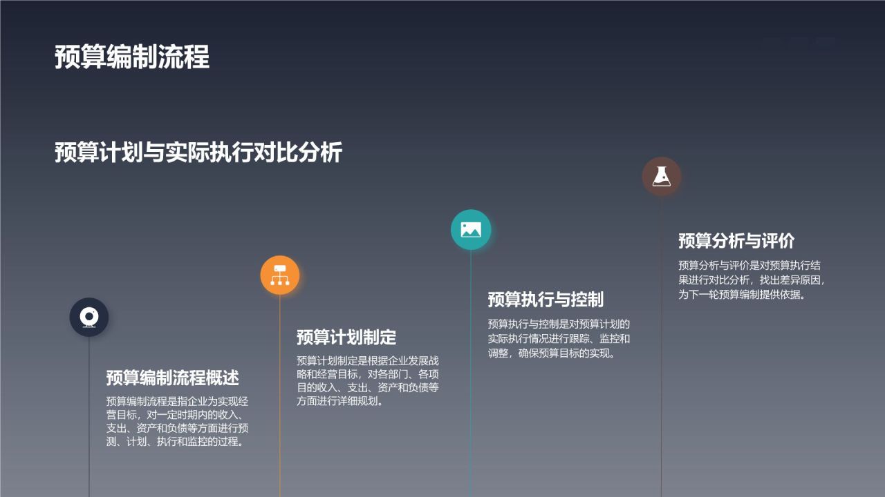 财务部经理竞聘