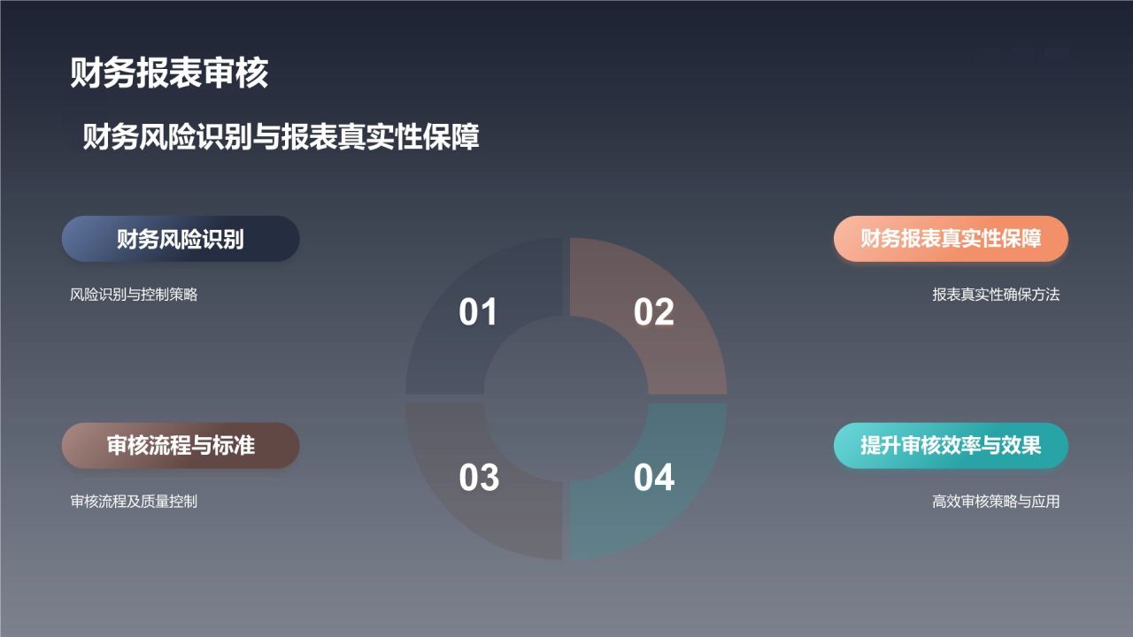 财务部经理竞聘