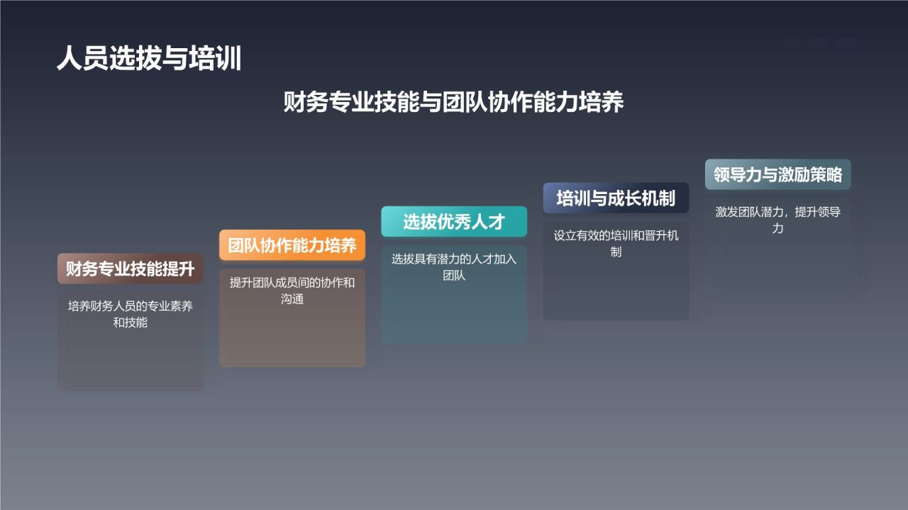 财务部经理竞聘