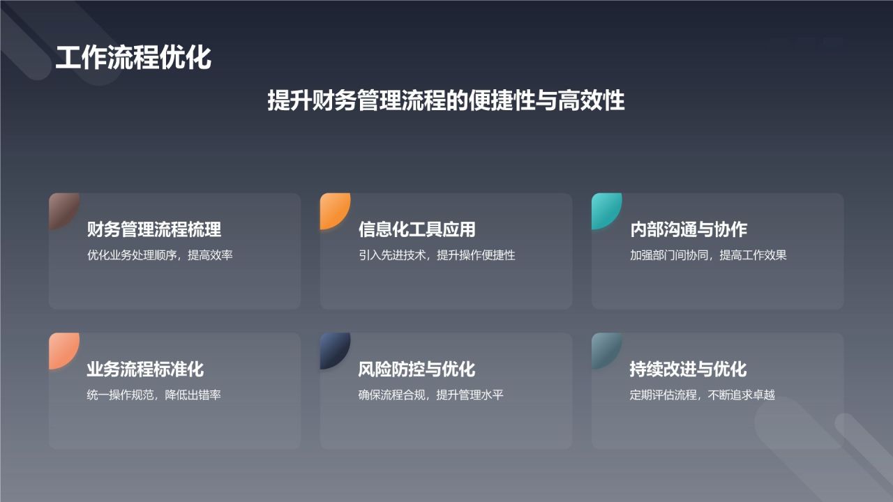 财务部经理竞聘