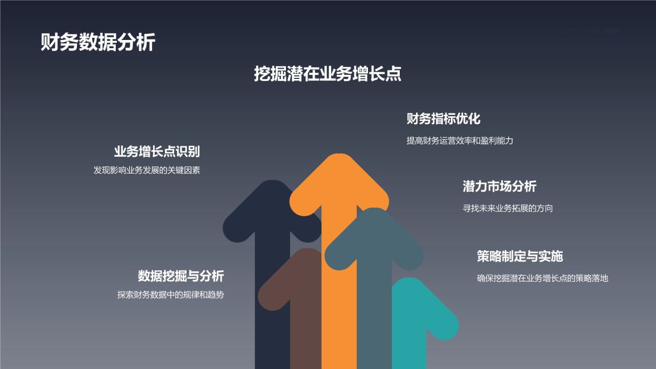 财务部经理竞聘