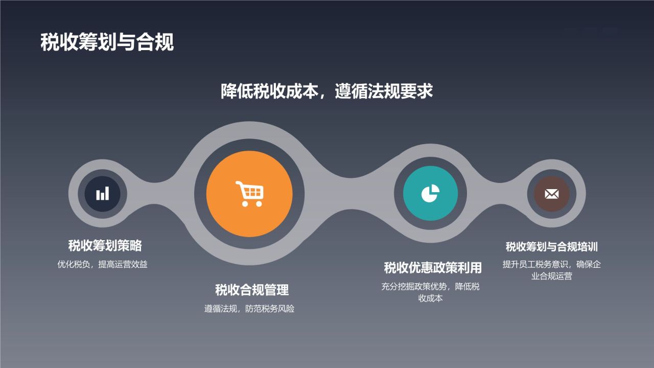 财务部经理竞聘