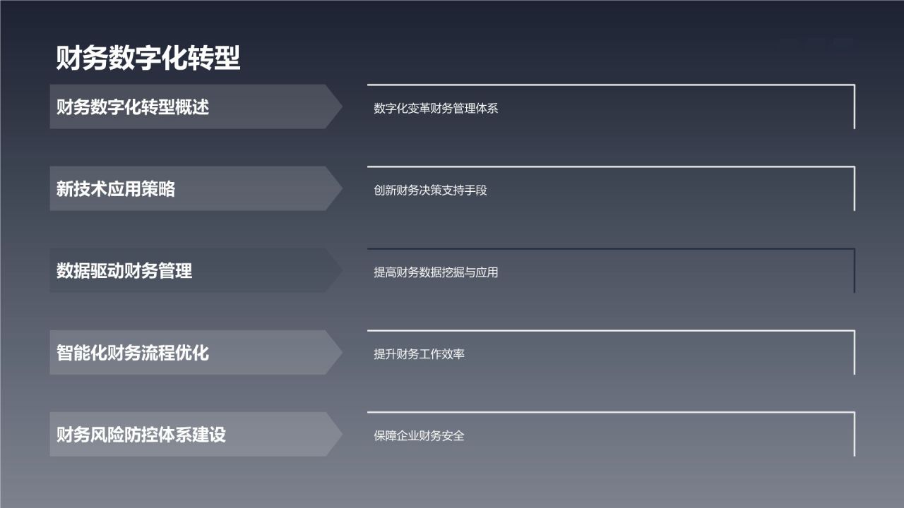 财务部经理竞聘
