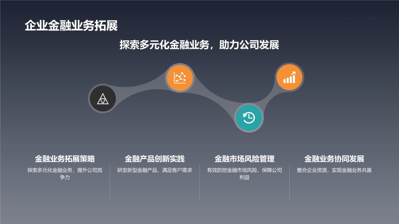 财务部经理竞聘