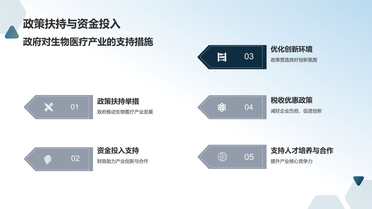生物医疗创新论坛