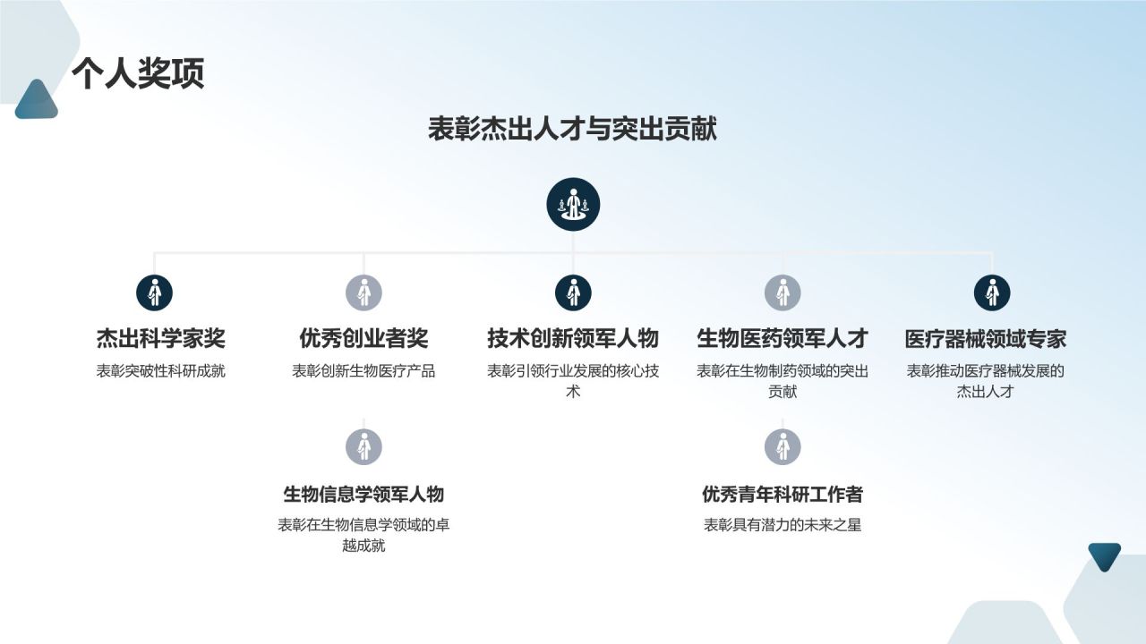生物医疗创新论坛
