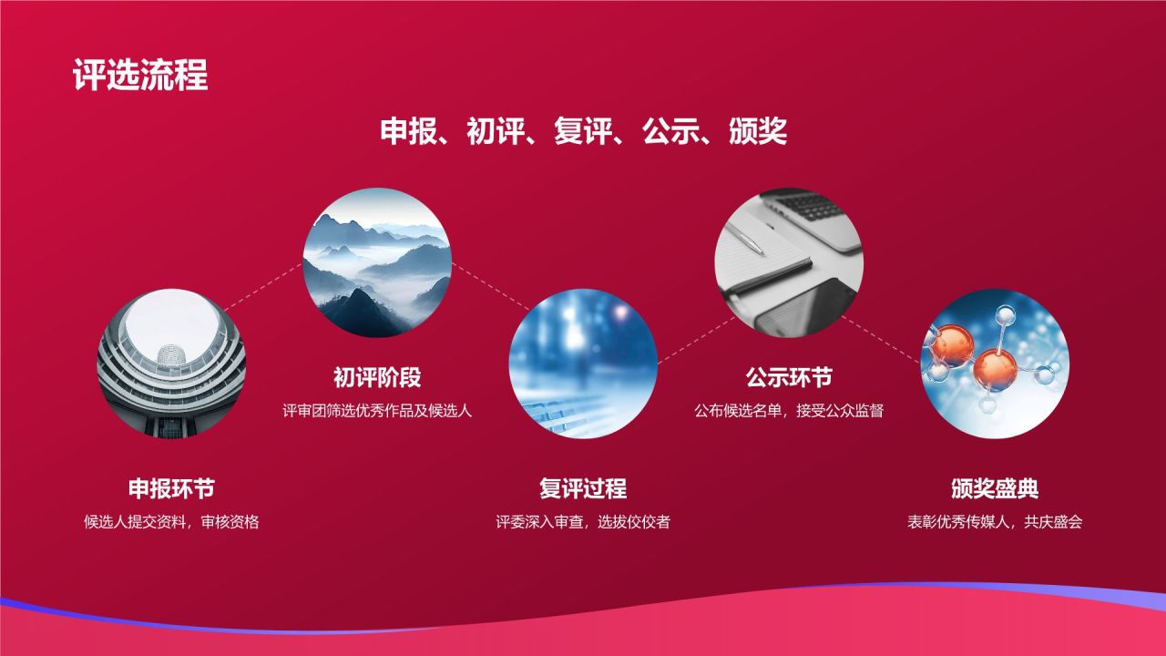 传媒盛宴盛典