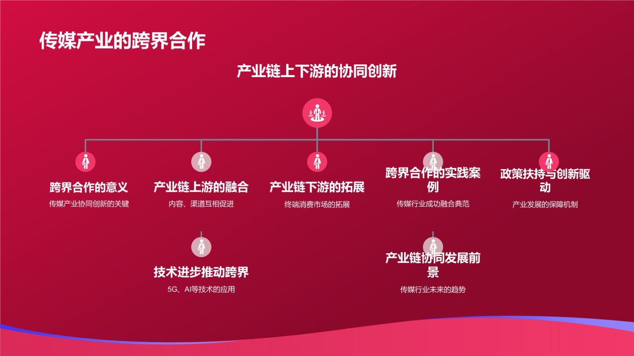 传媒盛宴盛典