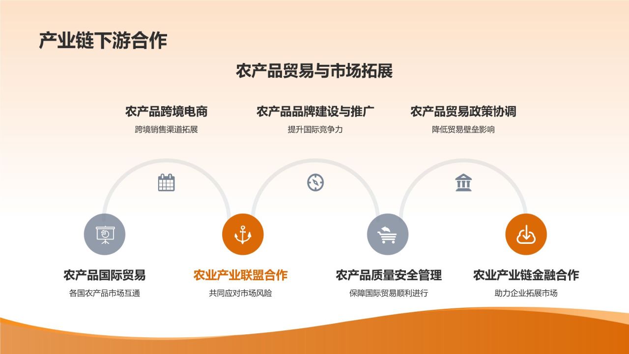 农业国际合作