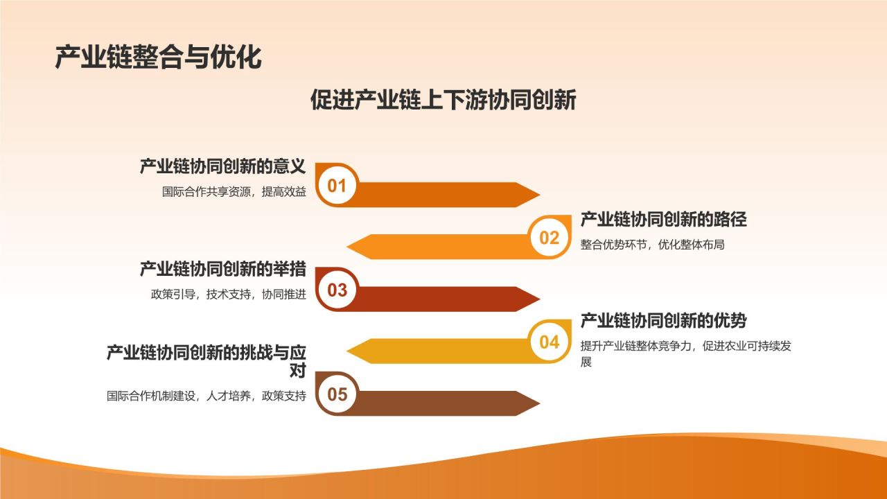 农业国际合作