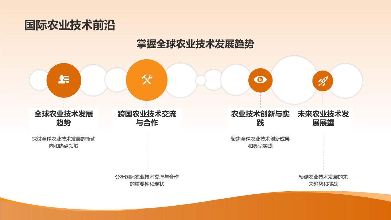 农业国际合作